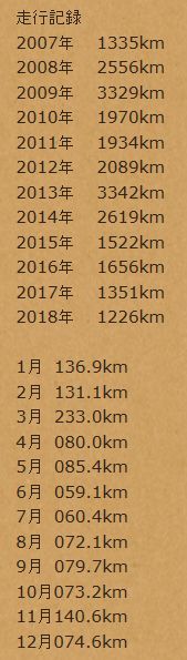 2018走行.png