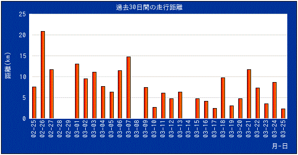 20200325走行.gif