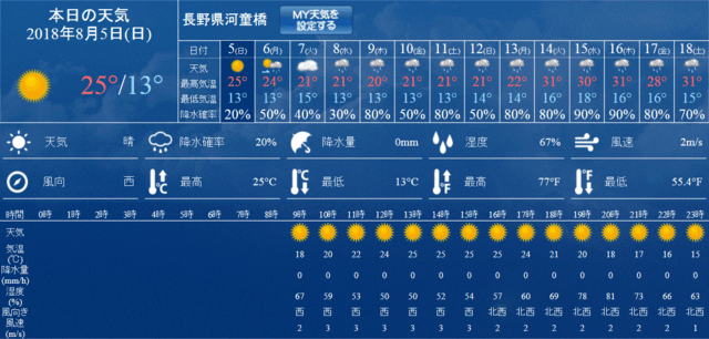 2週間天気.GIF