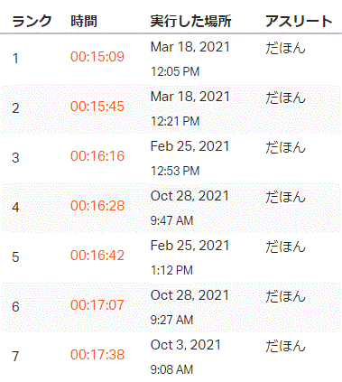 モリコロパーク ランク.GIF