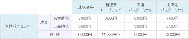 上高地バス.GIF